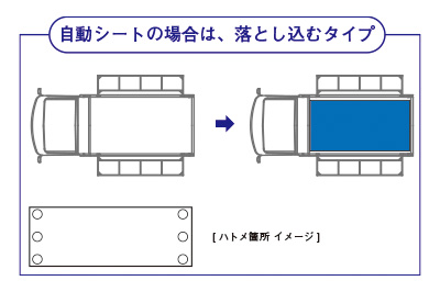 ブラックシート 自動シート有の場合