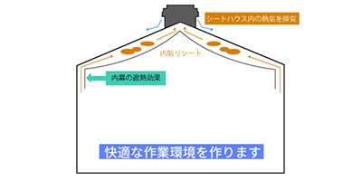 ランニングコストの低減